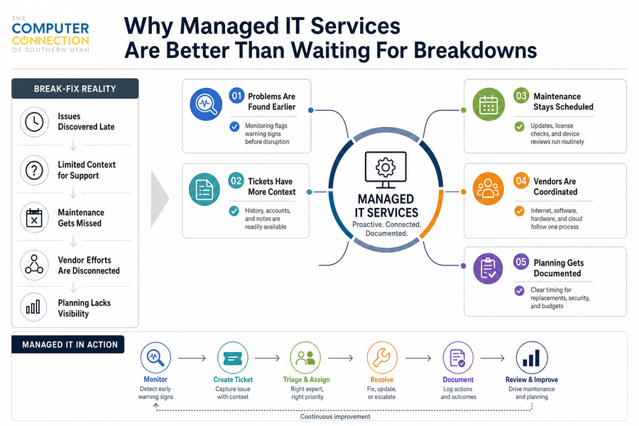 it managed services value proposition