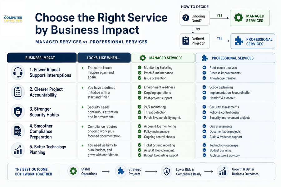 managed services vs professional services